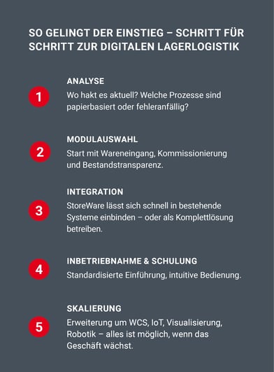 2507-blog-service-Lagerverwaltungssystem_DE