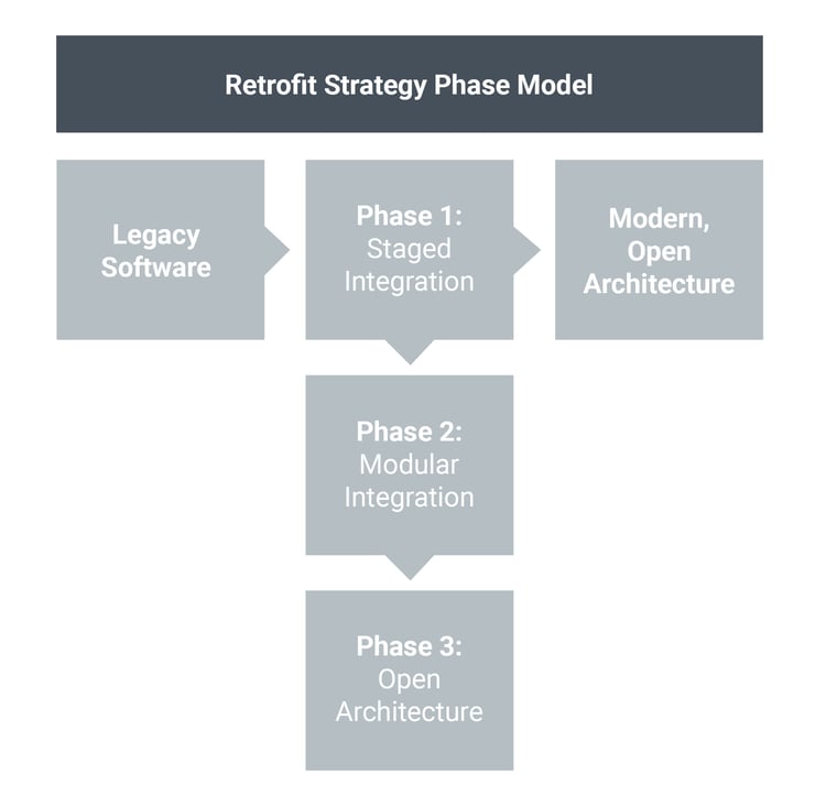 2605-blog-software_retrofits_EN2