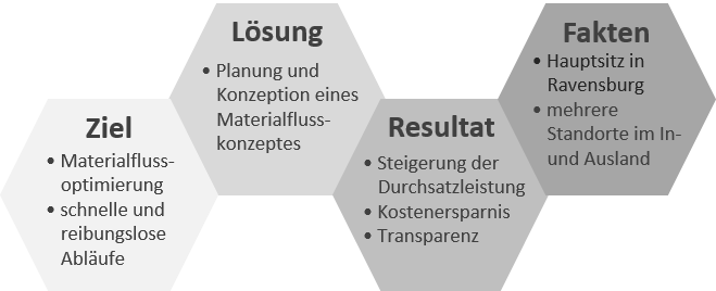 Grafik Ravensburger_1.png