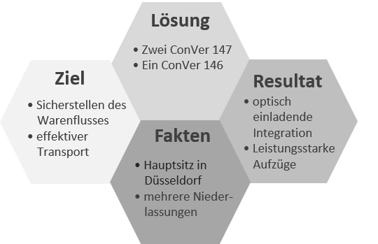 Grafik Wacker+Döbler_1.png